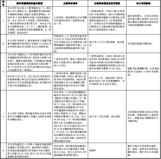 仙骐环保现金流波动引关注 四年两负现金流现状与关联交易细节被审视